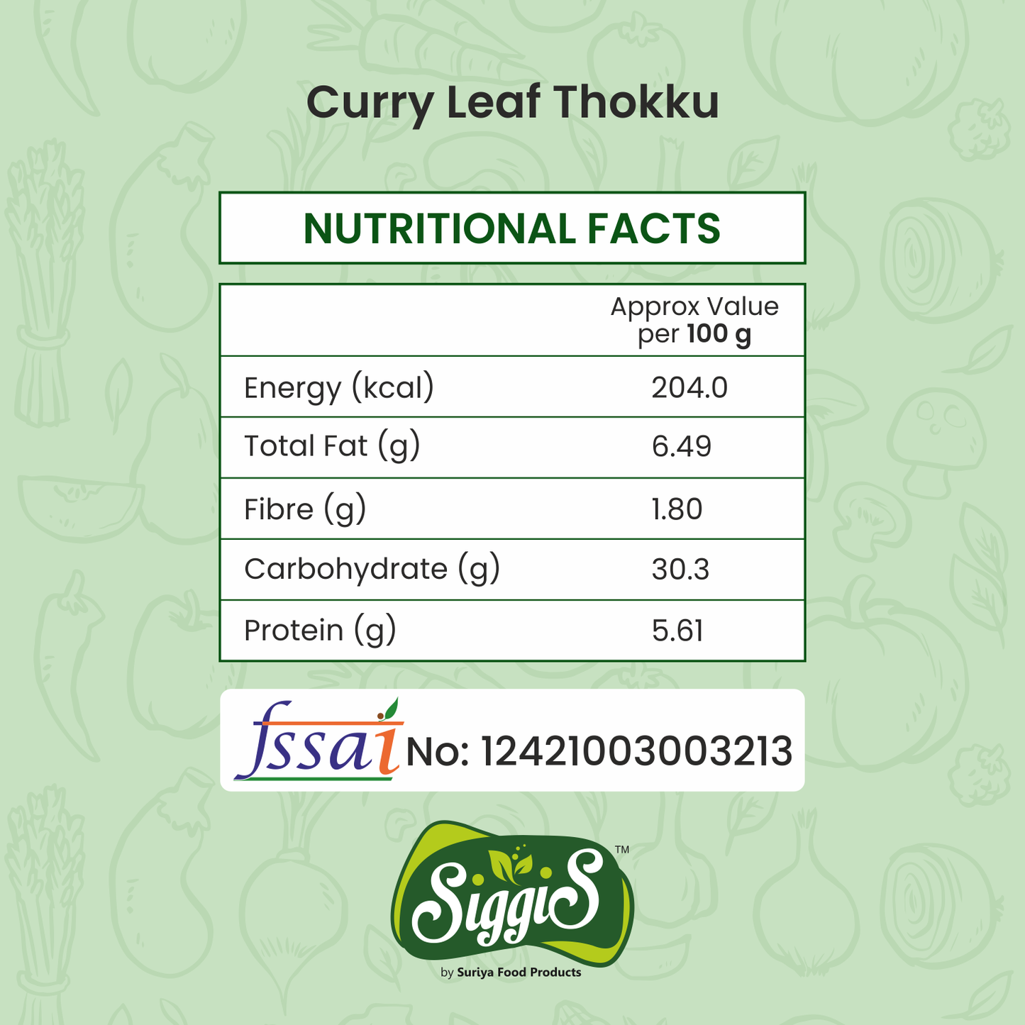 Curry Leaf Thokku